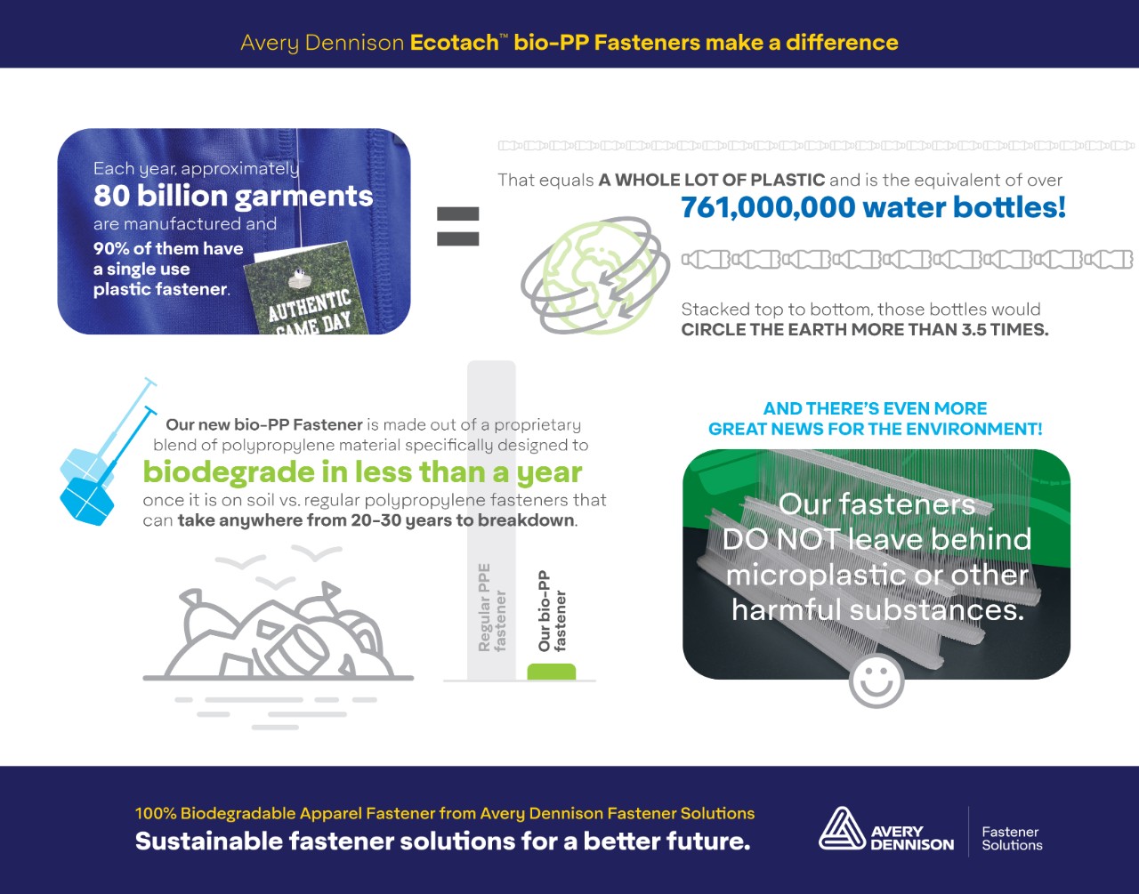 Ecotach Biodegradable Fasteners