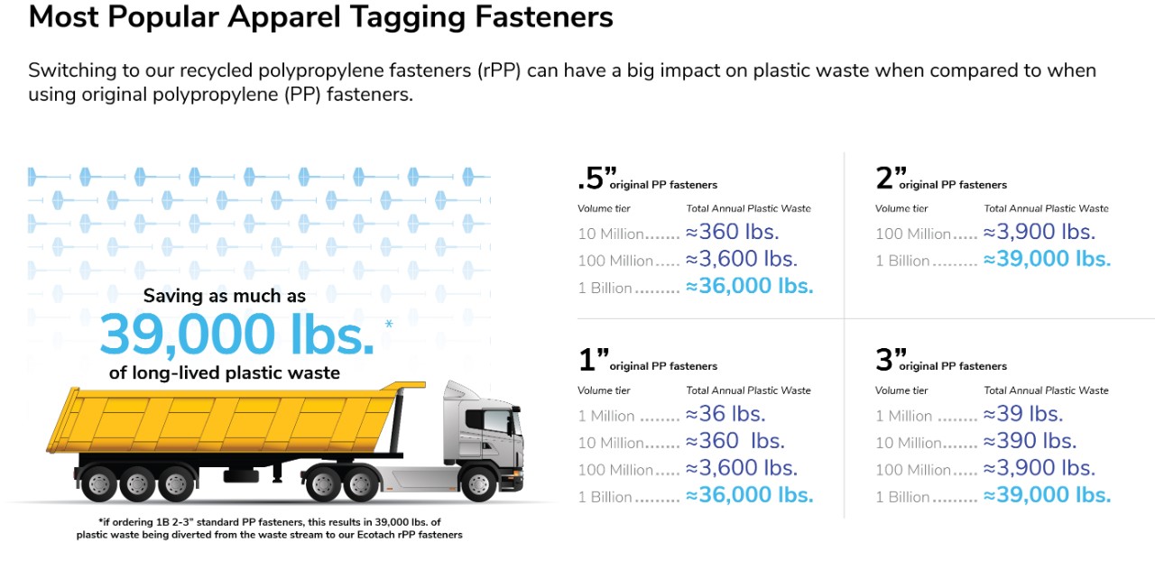 Plastic Removed From Landfill