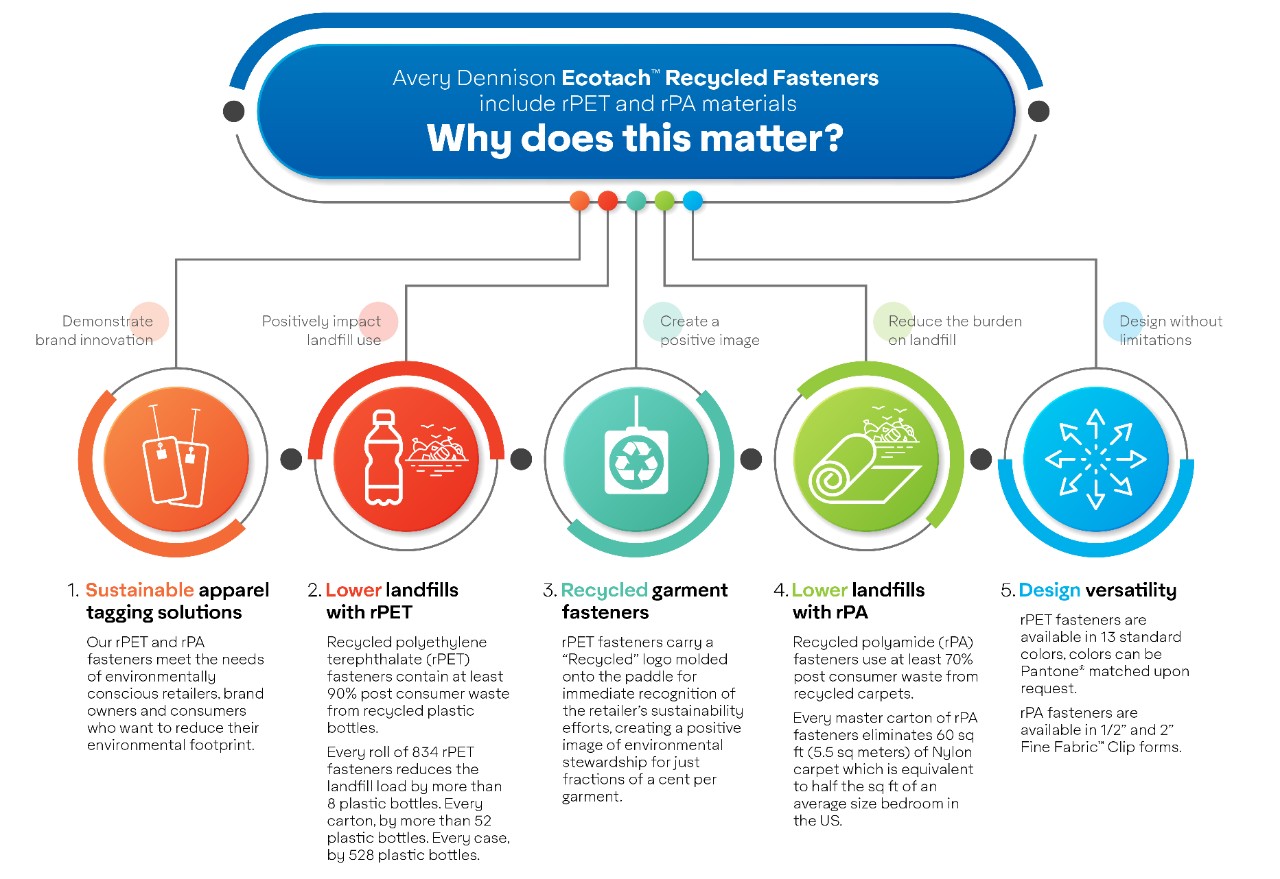 Ecotach Recycled Fasteners